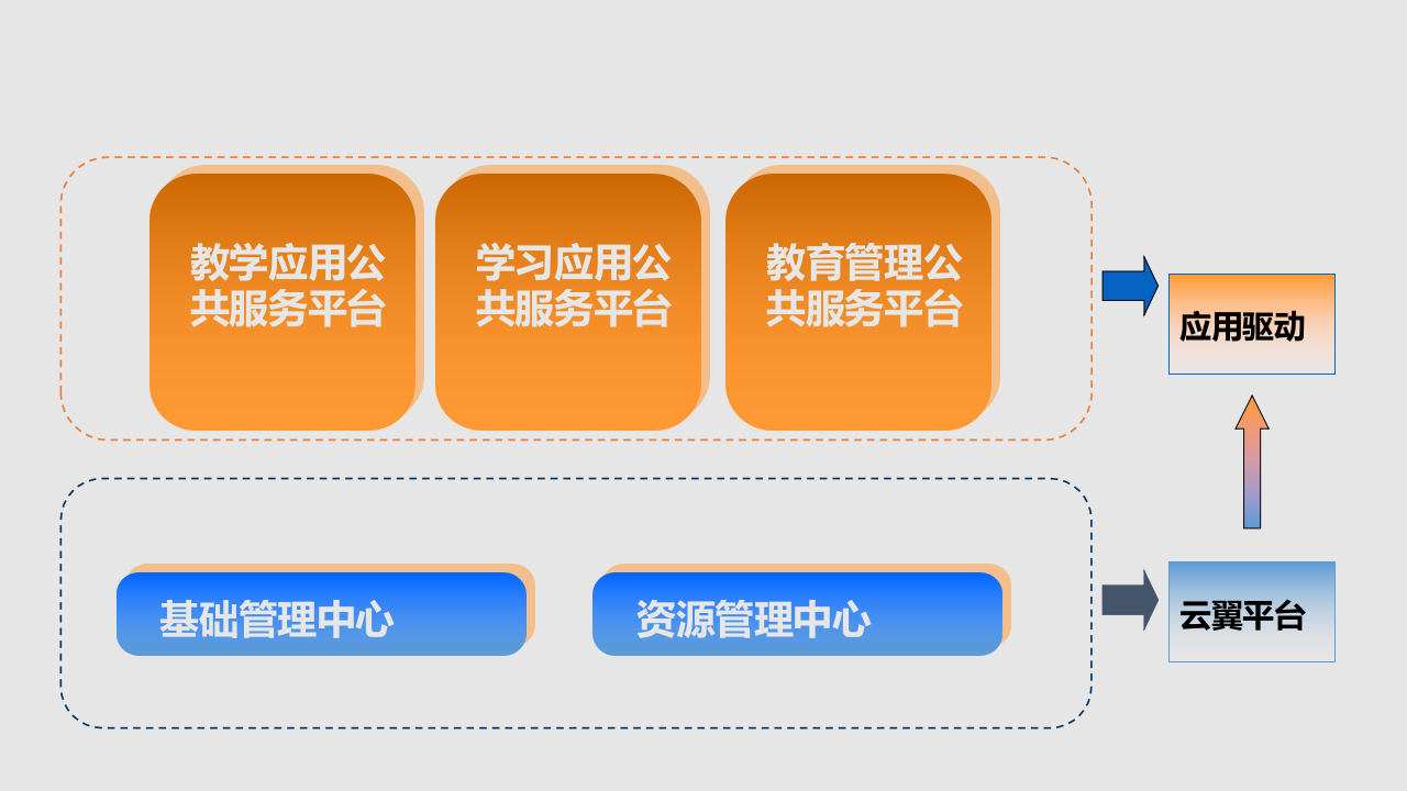 数字化校园云服务平台建设解决方案 PPT(30页) 第8页
