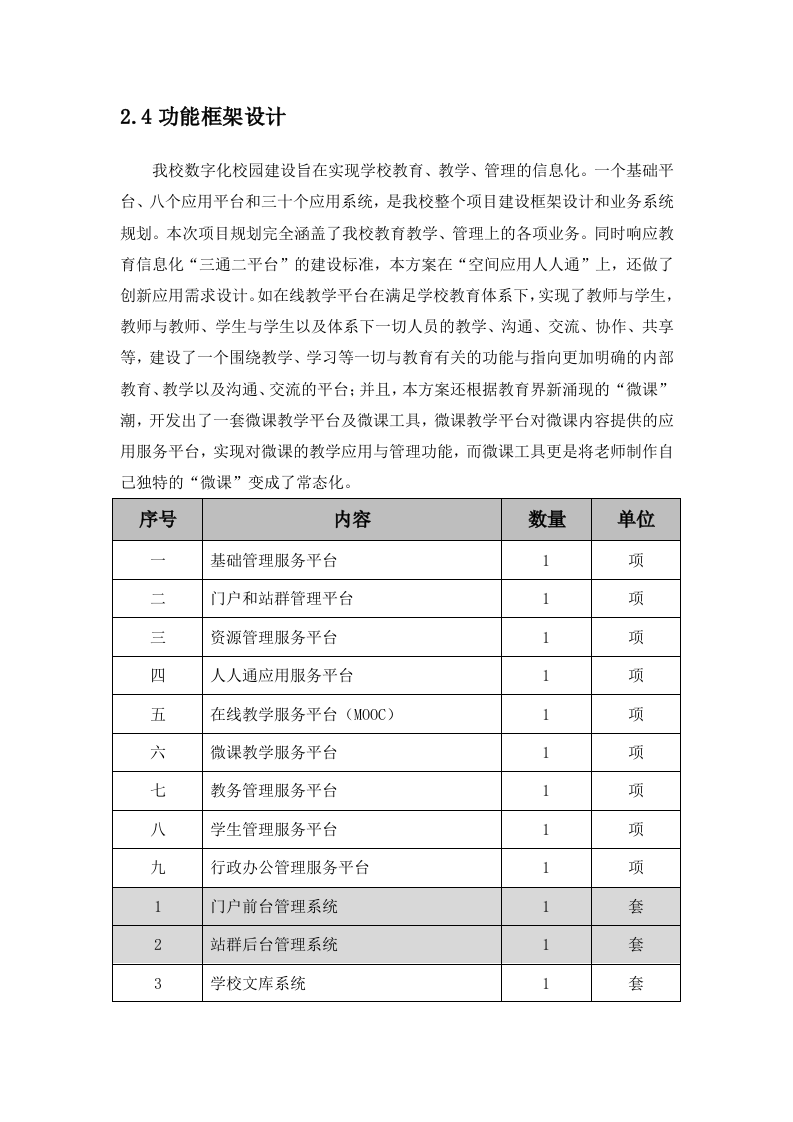 数字化校园应用建设整体建设方案 Word(67页) 第7页