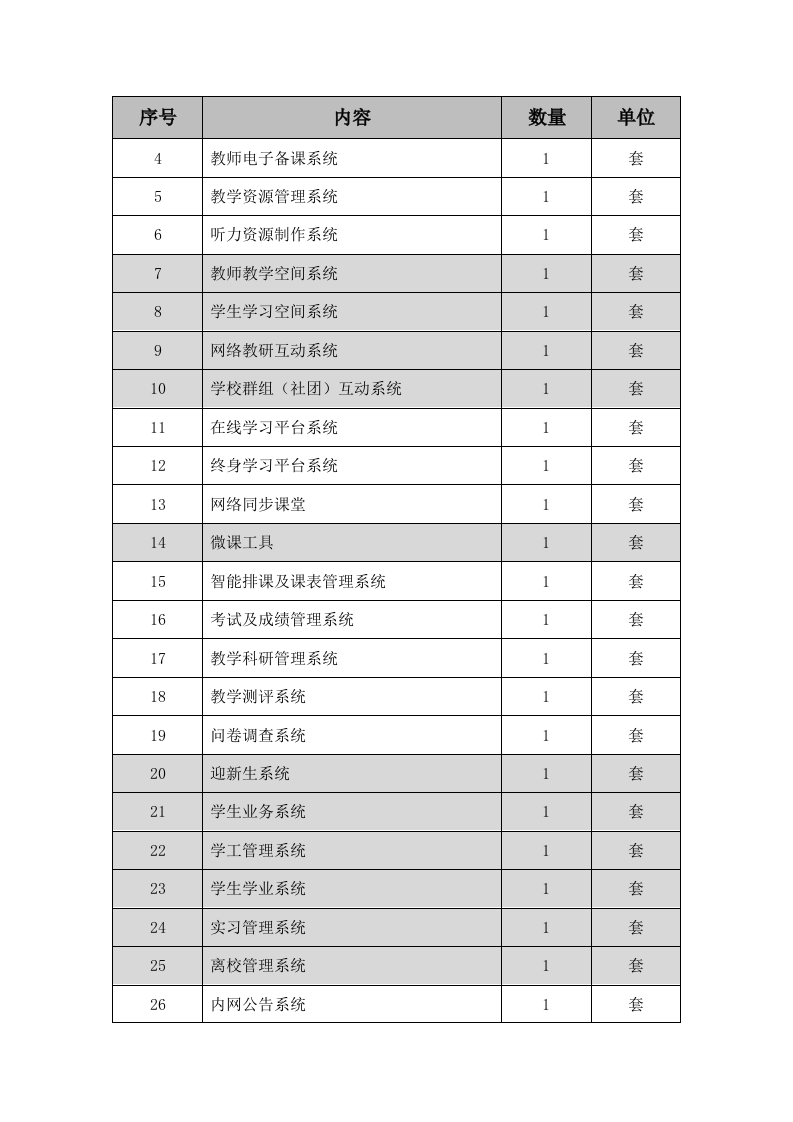 数字化校园应用建设整体建设方案 Word(67页) 第8页