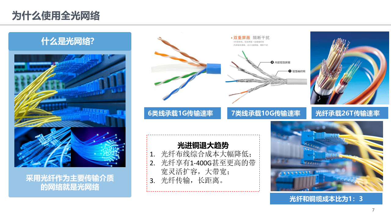 数字化校园某校区全光网络建设方案 PPT(36页) 第7页