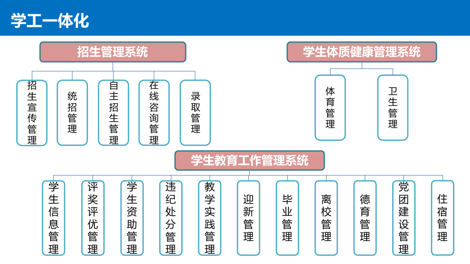 数字化校园建设综合解决方案 PPT(82页) 第8页