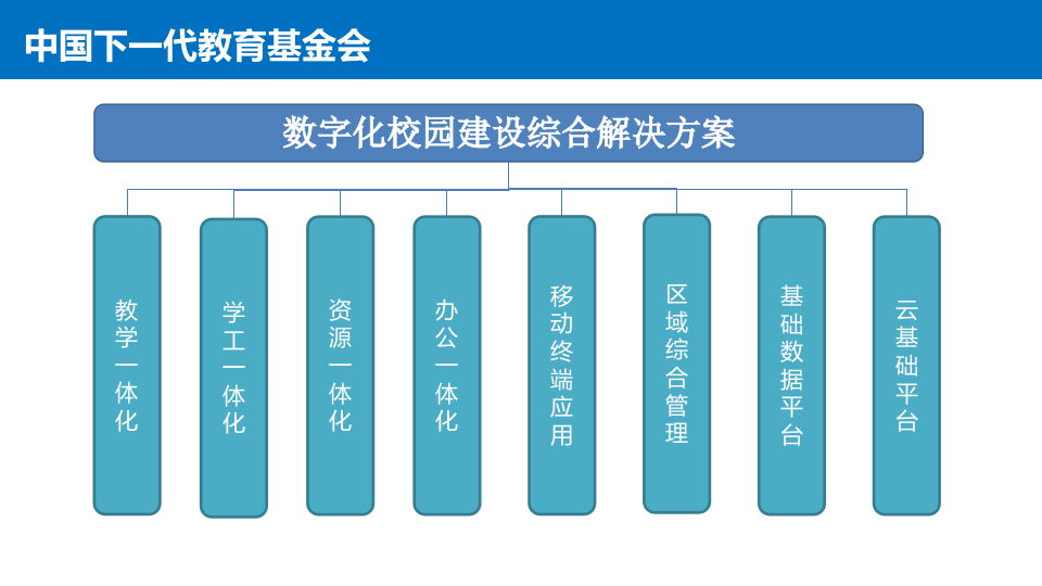数字化校园建设综合解决方案 PPT(82页) 第6页