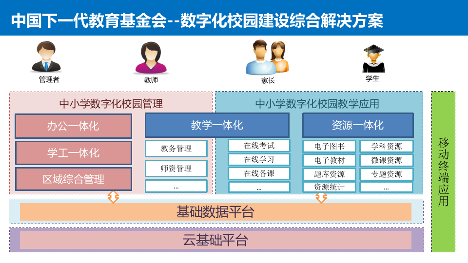 数字化校园建设综合解决方案 PPT(82页) 第4页