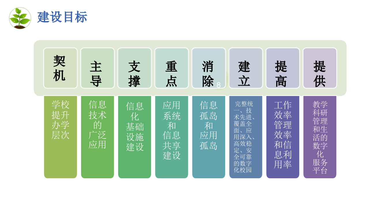 数字化校园建设规划方案 PPT(61页) 第3页