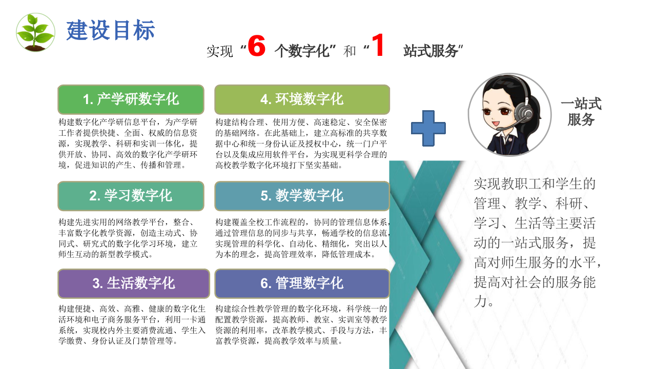 数字化校园建设规划方案 PPT(61页) 第4页