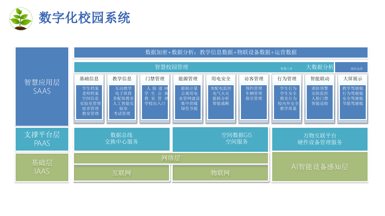 数字化校园建设规划方案 PPT(61页) 第7页