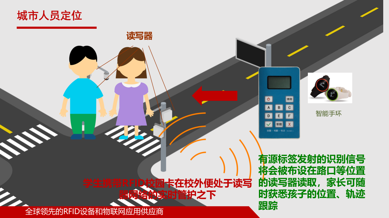 智慧校园RFID物联网管理平台建设方案 PPT(15页) 第8页
