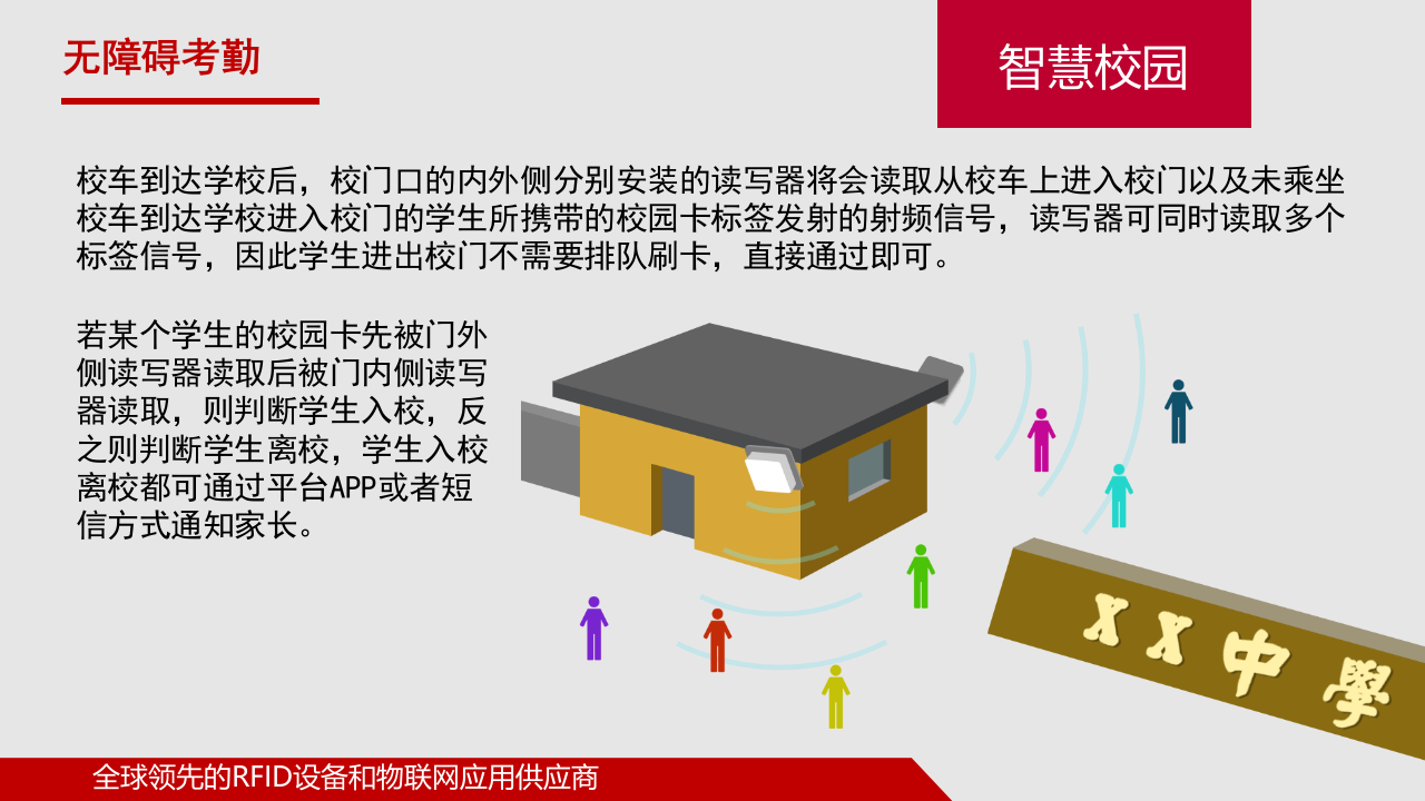 智慧校园RFID物联网管理平台建设方案 PPT(15页) 第7页