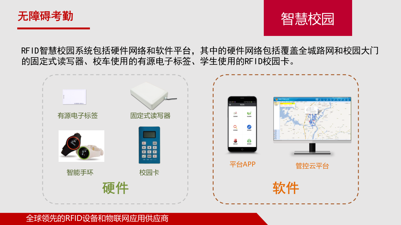 智慧校园RFID物联网管理平台建设方案 PPT(15页) 第4页