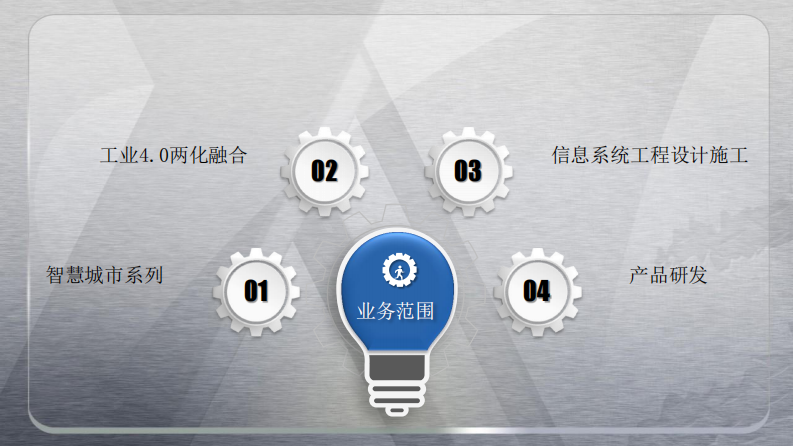 金祺创&middot;互联网+下的智慧工地解决方案 PDF(56页) 第5页