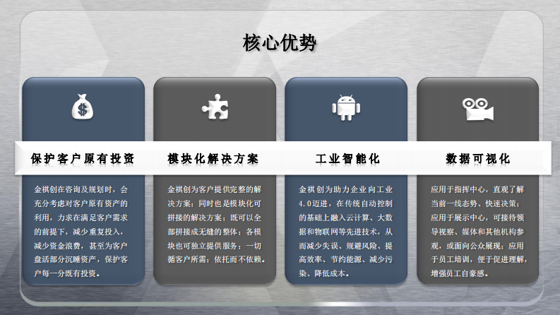 金祺创&middot;互联网+下的智慧工地解决方案 PDF(56页) 第6页