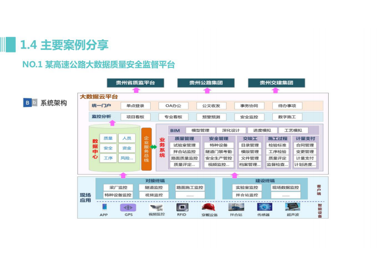 项目管理+验工计价+智慧工地解决方案 图片型PDF(56页) 第5页