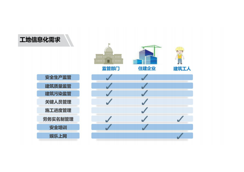 智慧工地解决方案 图片型PDF(58页) 第8页