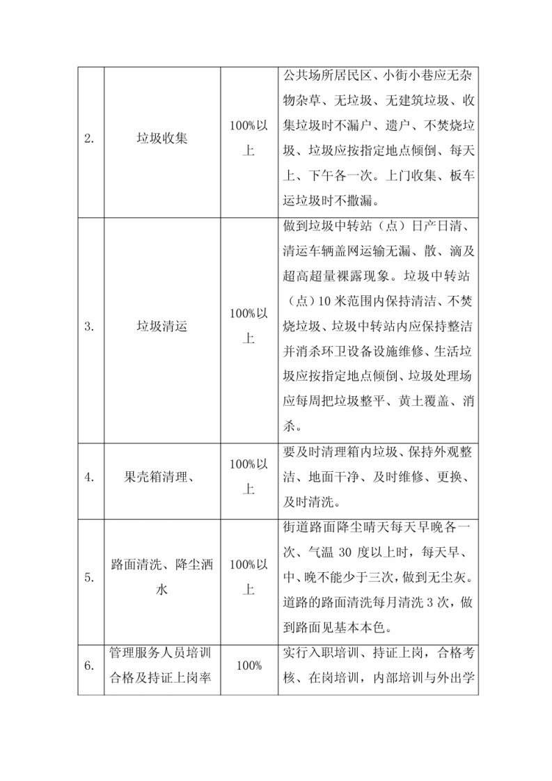 道路环卫保洁服务项目管理计划方案 图片型PDF(50页) 第3页
