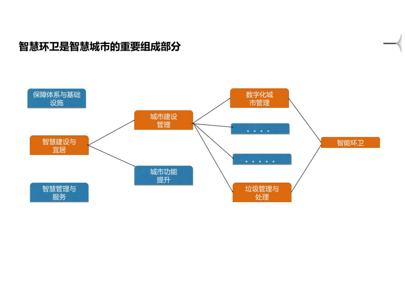 基于云计算技术的智慧环卫解决方案 图片型PDF(53页) 第4页