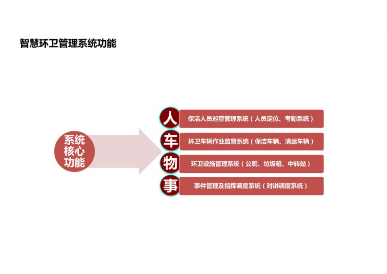基于云计算技术的智慧环卫解决方案 图片型PDF(53页) 第6页