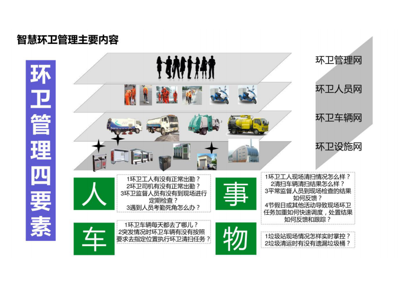基于云计算技术的智慧环卫解决方案 图片型PDF(53页) 第5页
