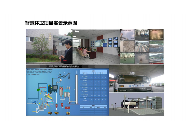基于云计算技术的智慧环卫解决方案 图片型PDF(53页) 第7页