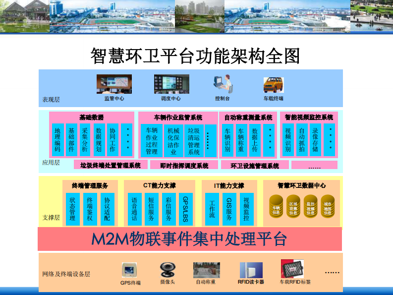 智慧环卫系统建设方案 PDF(62页) 第8页