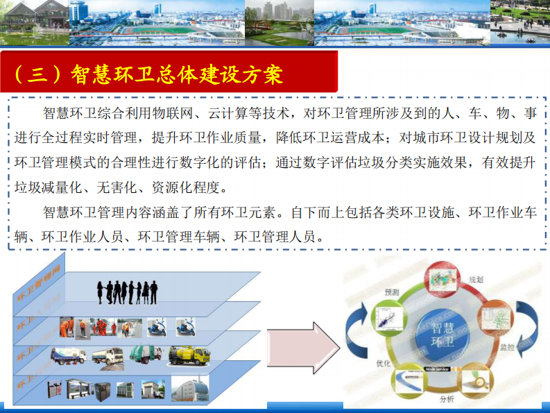 智慧环卫系统建设方案 PDF(62页) 第7页
