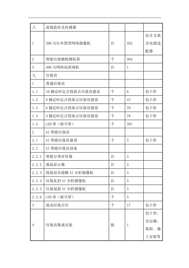 智慧环卫平台建设方案 图片型PDF(58页) 第6页
