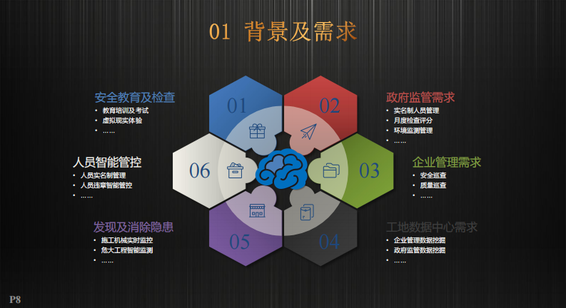 工程总承包项目智慧工地系统建设 PDF(58页) 第8页