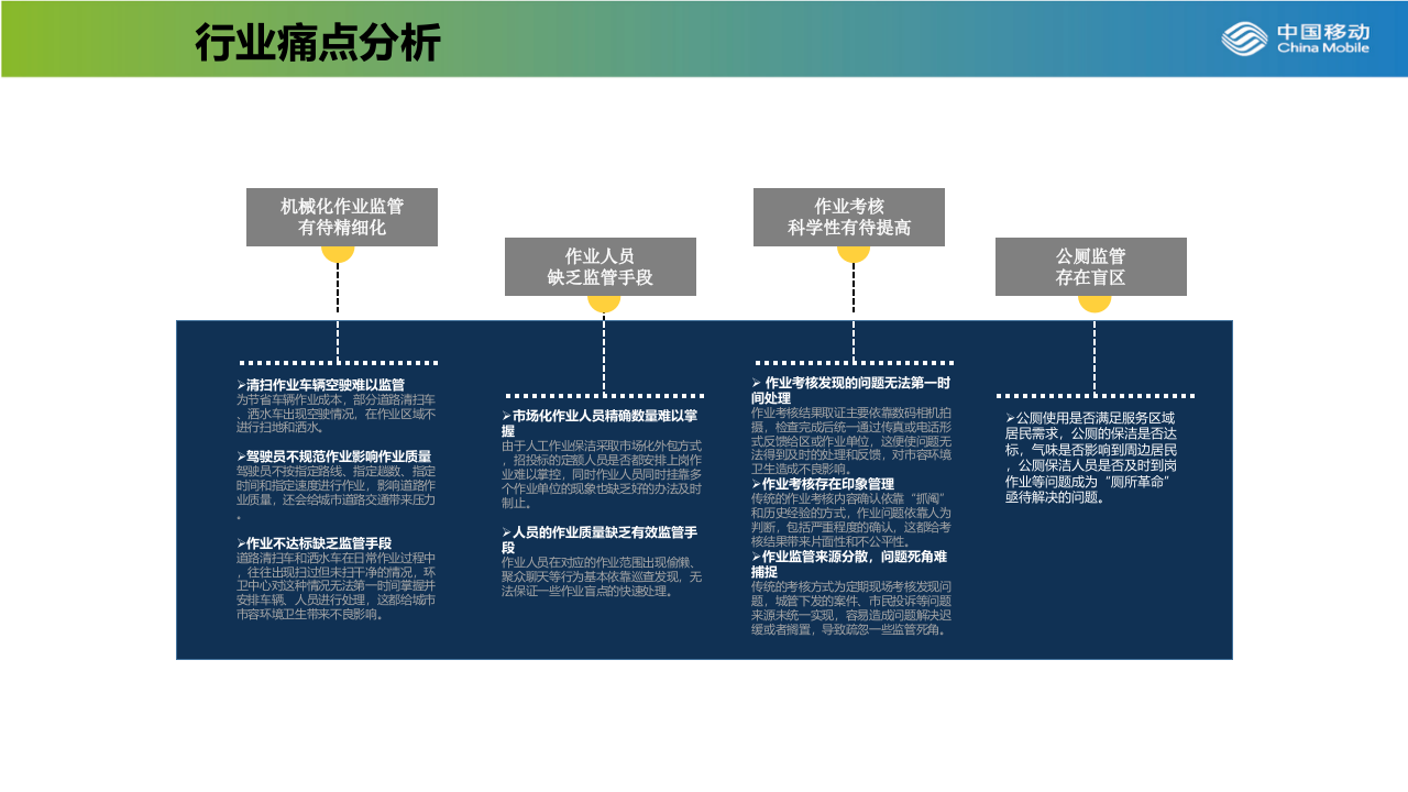 中国移动&晫璨&middot;智慧环卫建设解决方案 PPT(32页) 第5页