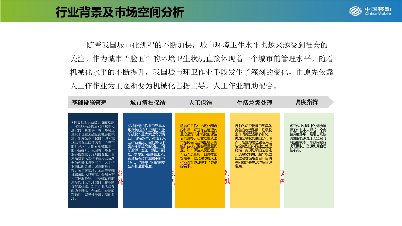 中国移动&晫璨&middot;智慧环卫建设解决方案 PPT(32页) 第4页