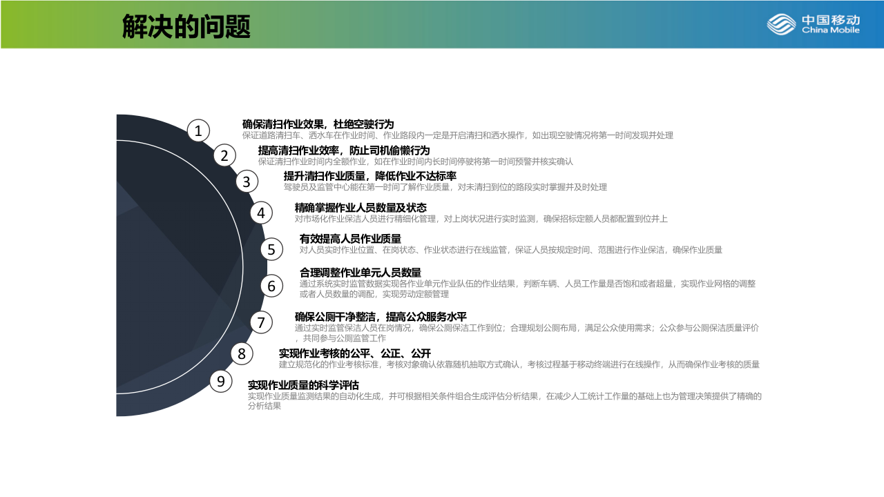 中国移动&晫璨&middot;智慧环卫建设解决方案 PPT(32页) 第6页