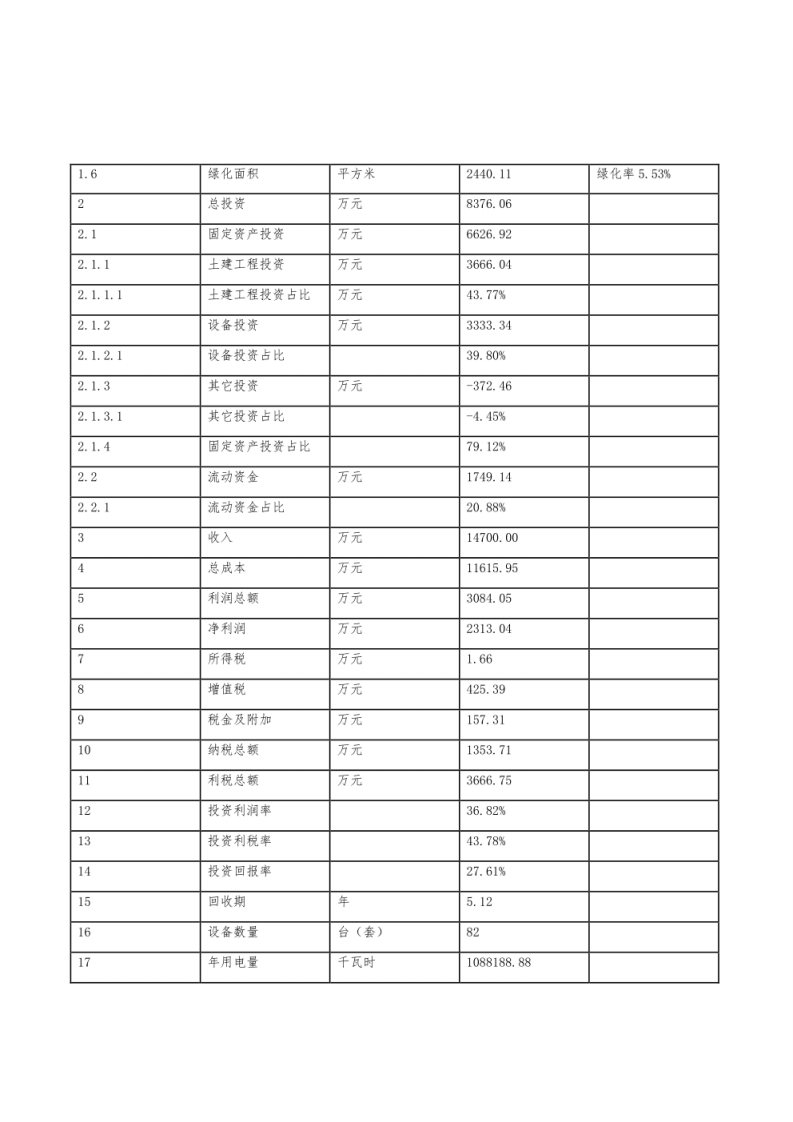 储能电站项目投资计划书 PDF(73页) 第7页