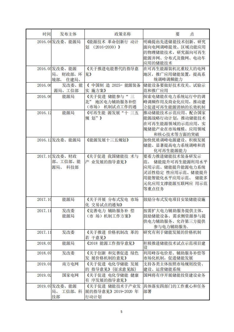 100MW200MWh集中式调峰储能电站项目可研报告 PDF(116页) 第5页
