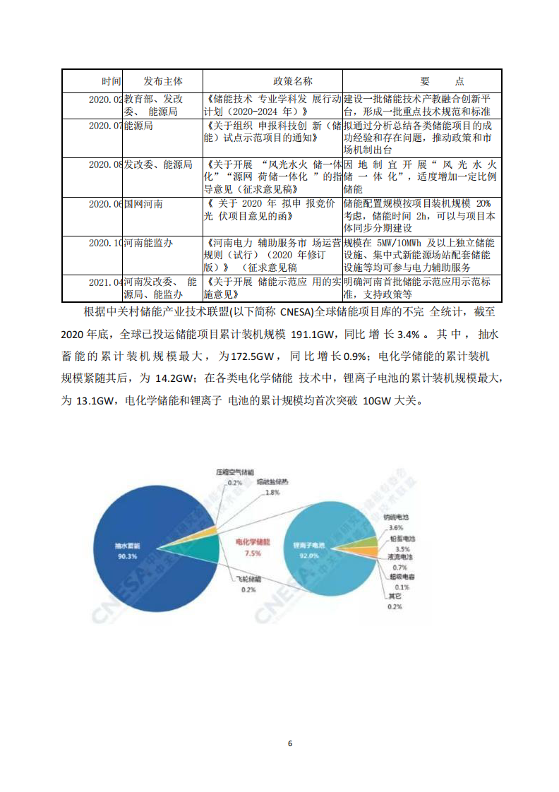 100MW200MWh集中式调峰储能电站项目可研报告 PDF(116页) 第6页