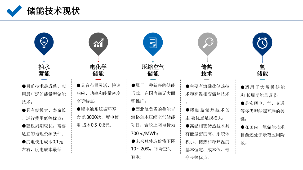 新型储能投资机会及储能电站收益分析报告 PPT(52页) 第7页