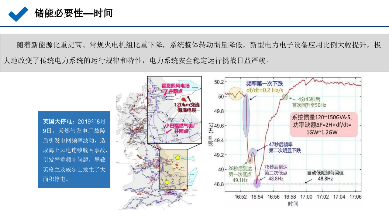 新型储能投资机会及储能电站收益分析报告 PPT(52页) 第4页