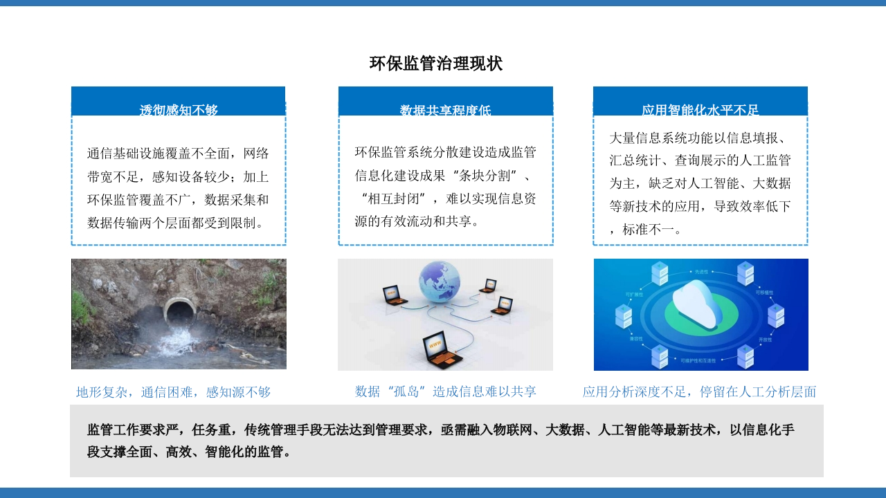 智能化环保监管解决方案 PPT(26页) 第6页