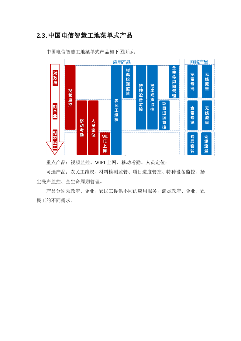 中国电信&middot;智慧工地产品方案 Word(39页) 第8页