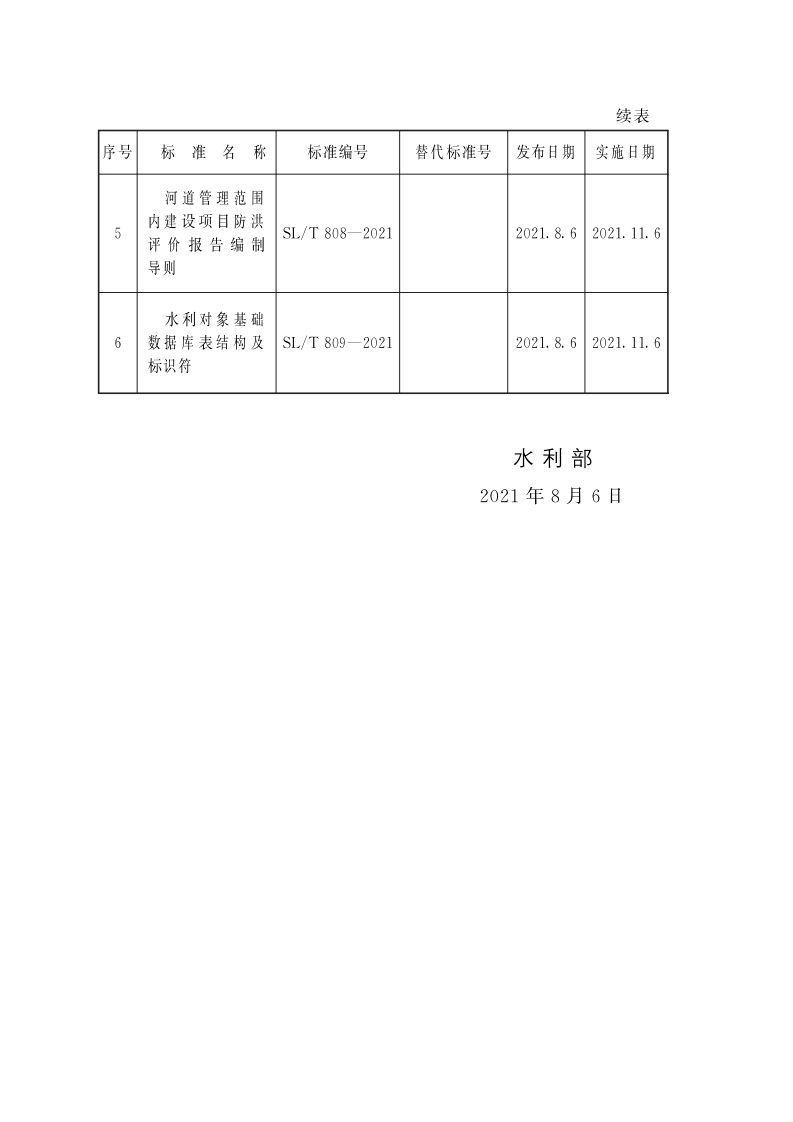 SLT 618-2021 水利水电工程可行性研究报告编制规程 第3页