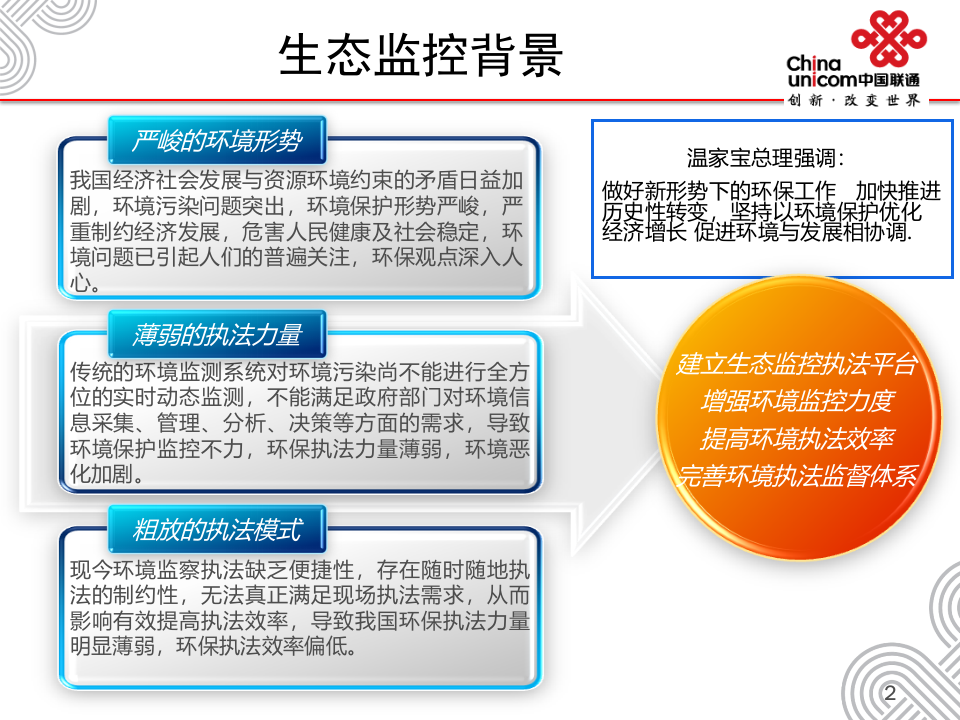 中国联通&middot;环保执法应用解决方案 PPT(36页) 第3页