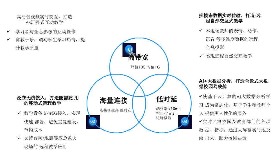 5G智慧教育大脑及大数据应用建设顶层设计方案 PPT(94页) 第4页