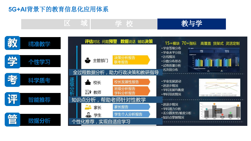 5G智慧教育大脑及大数据应用建设顶层设计方案 PPT(94页) 第7页