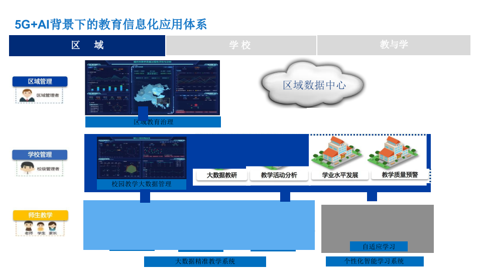 5G智慧教育大脑及大数据应用建设顶层设计方案 PPT(94页) 第5页