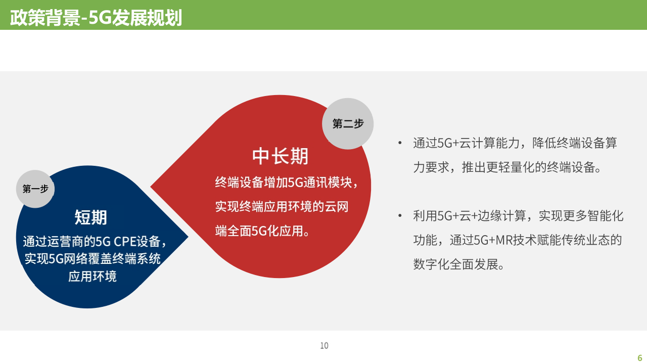 5G+智慧教育解决方案 PPT(46页) 第6页