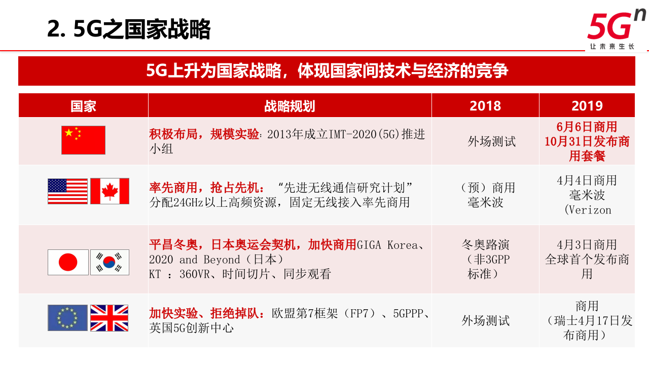 中国联通&middot;&ldquo;5G+智慧教育&rdquo;行业解决方案 PPT(38页) 第4页