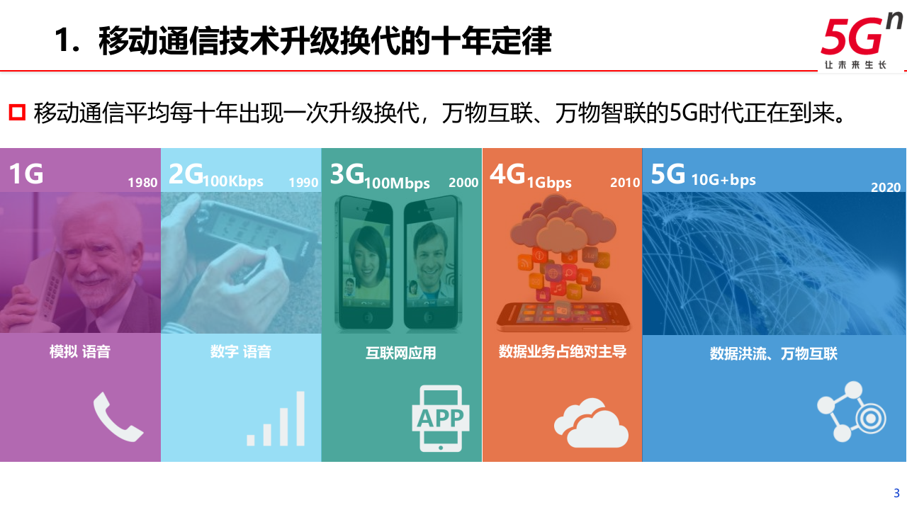 中国联通&middot;&ldquo;5G+智慧教育&rdquo;行业解决方案 PPT(38页) 第3页