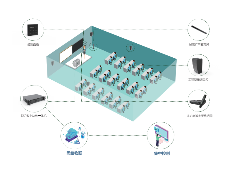 贝塔斯瑞&middot;智慧教室音频解决方案 PDF(18页) 第6页