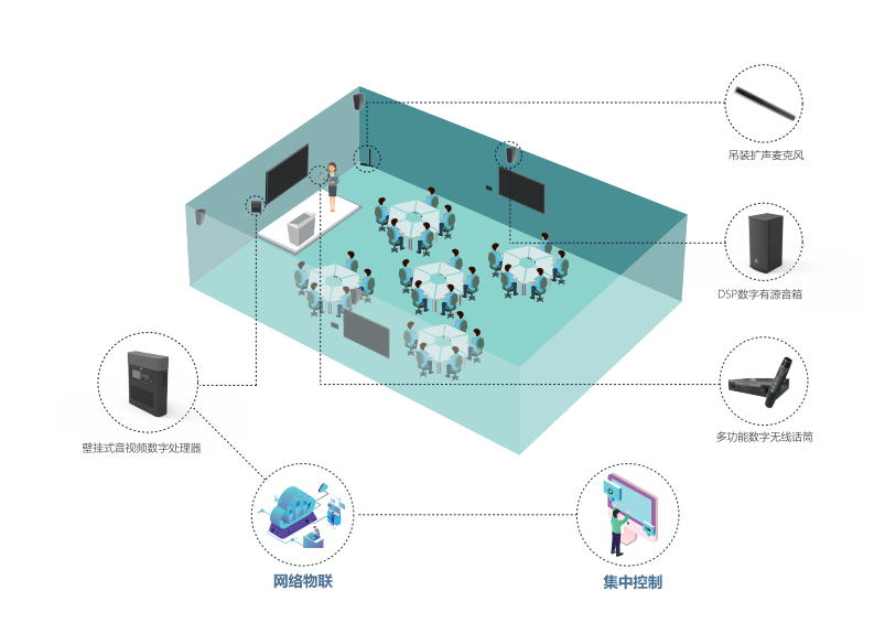 贝塔斯瑞&middot;智慧教室音频解决方案 PDF(18页) 第8页