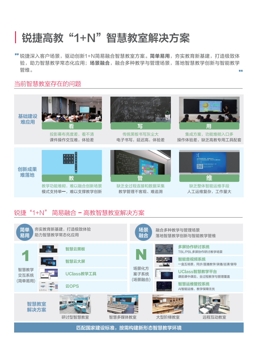 锐捷&middot;高教1+N智慧教室解决方案 PDF(10页) 第2页