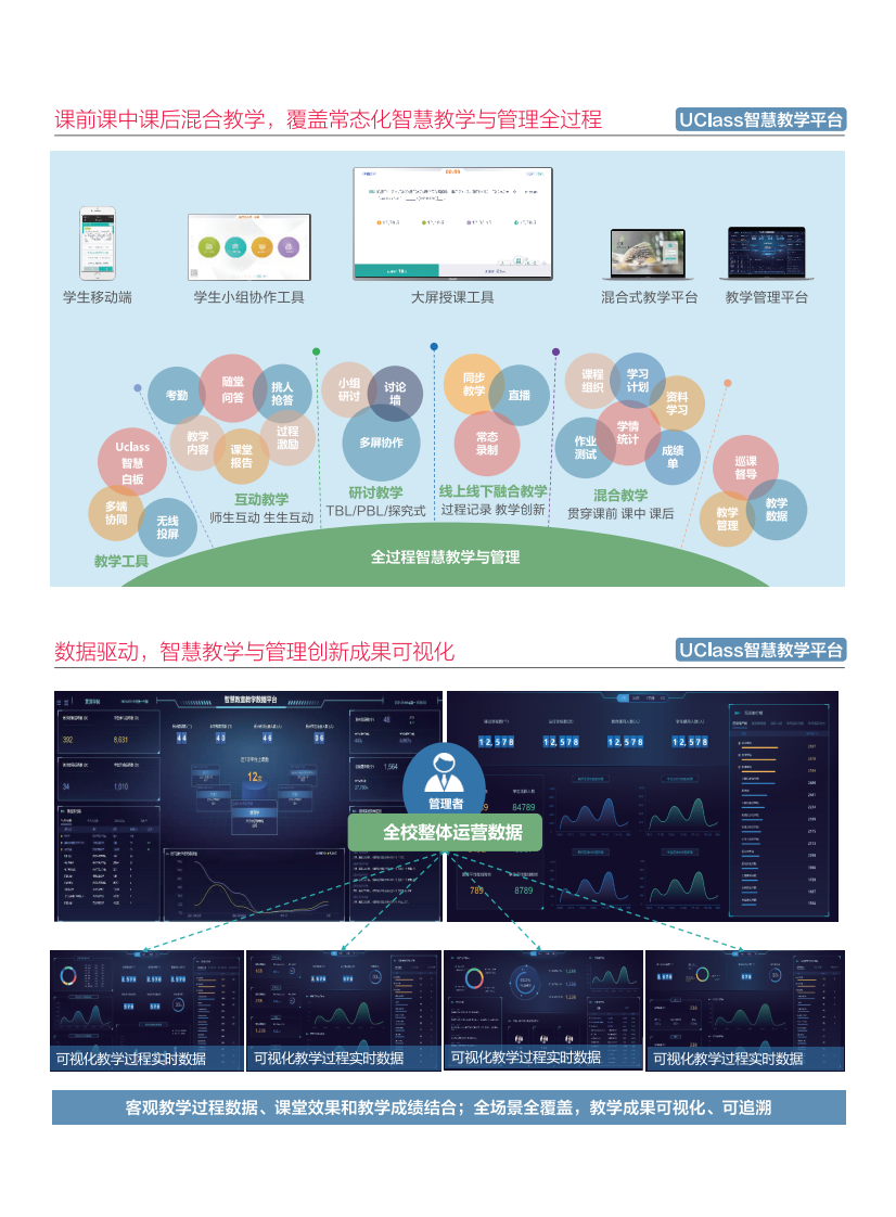 锐捷&middot;高教1+N智慧教室解决方案 PDF(10页) 第7页