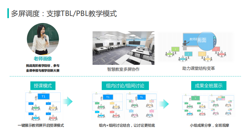 锐捷&middot;高教智慧教室解决方案3.0 PDF(23页) 第5页
