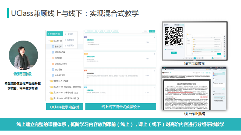 锐捷&middot;高教智慧教室解决方案3.0 PDF(23页) 第6页